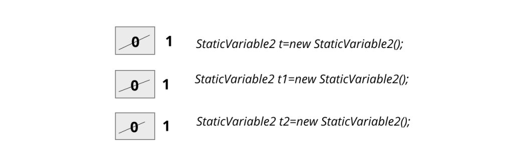 Static variable sample2 part1