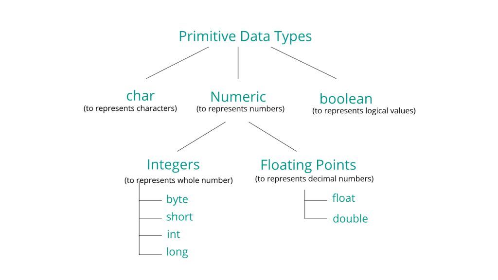 primitive-datatypes