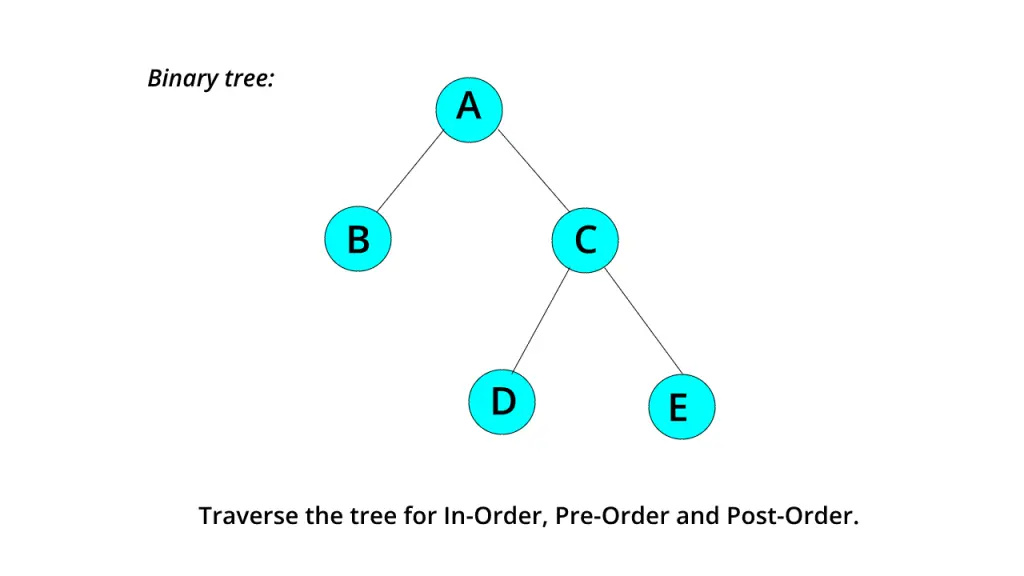 Binary tree