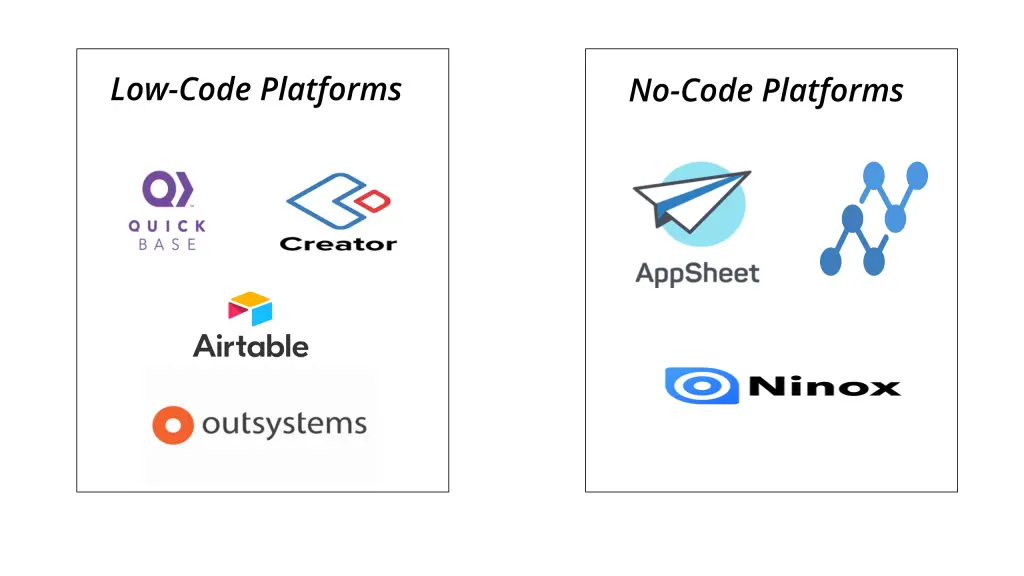 Low-code and no-code platforms