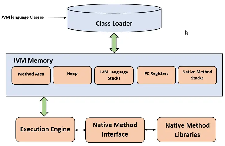 JVM-Architecture