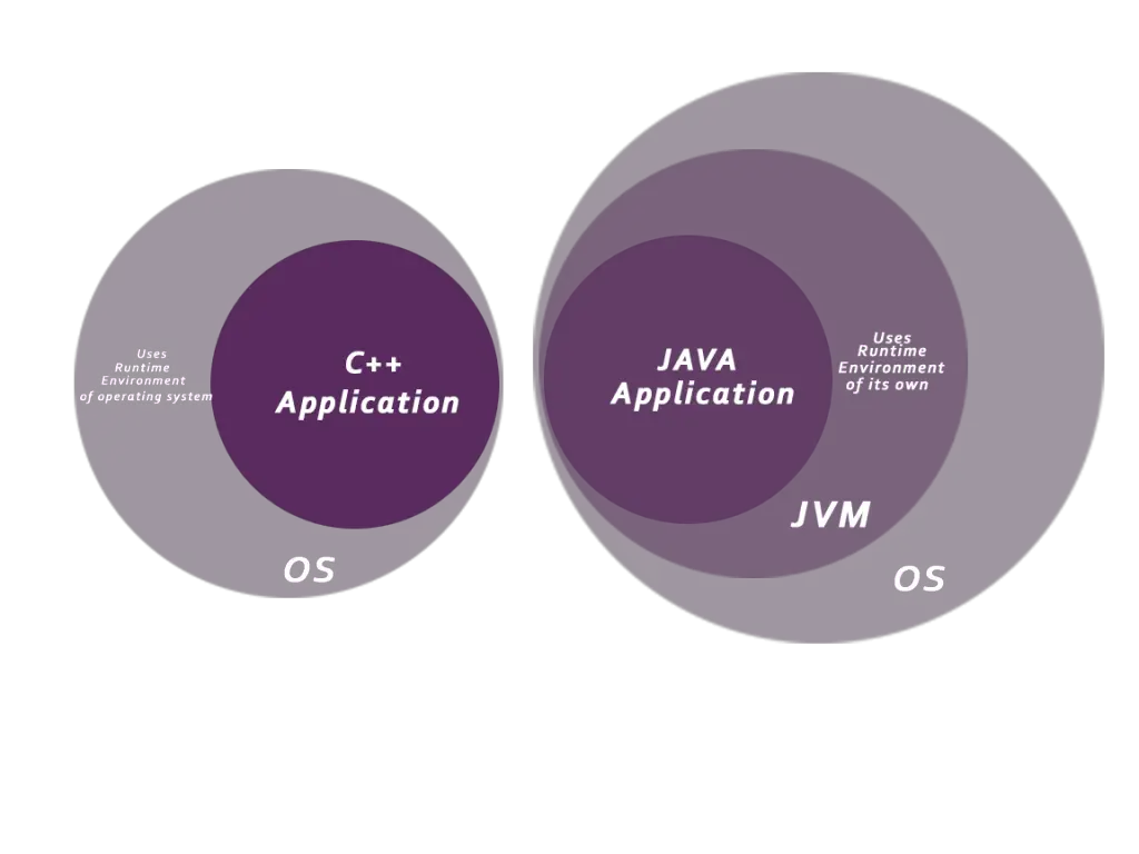 Java-токены. Сокеты java. Джава ВК. Java features. Философия java