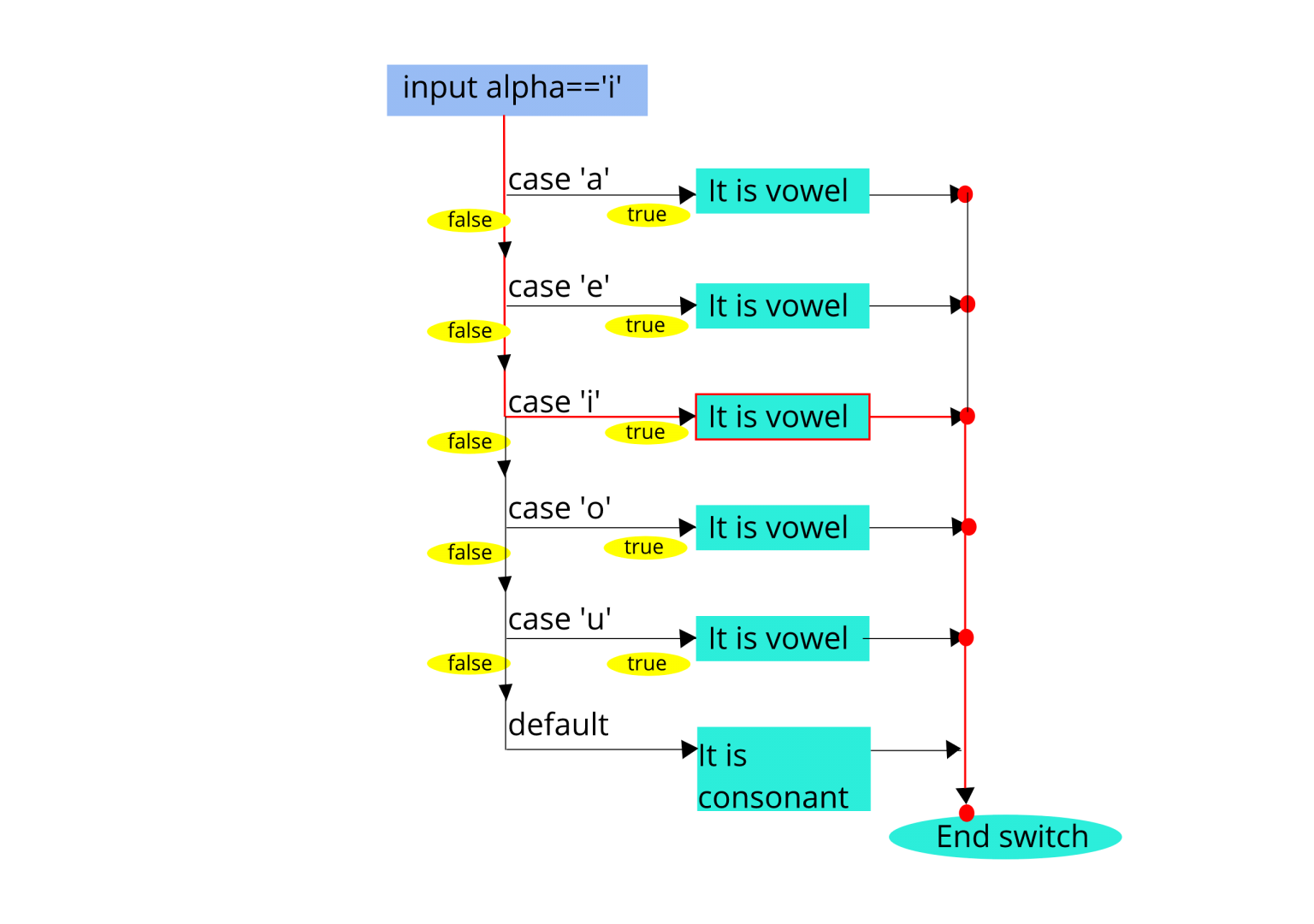 Checked Vowels. Checked and unchecked Vowels.