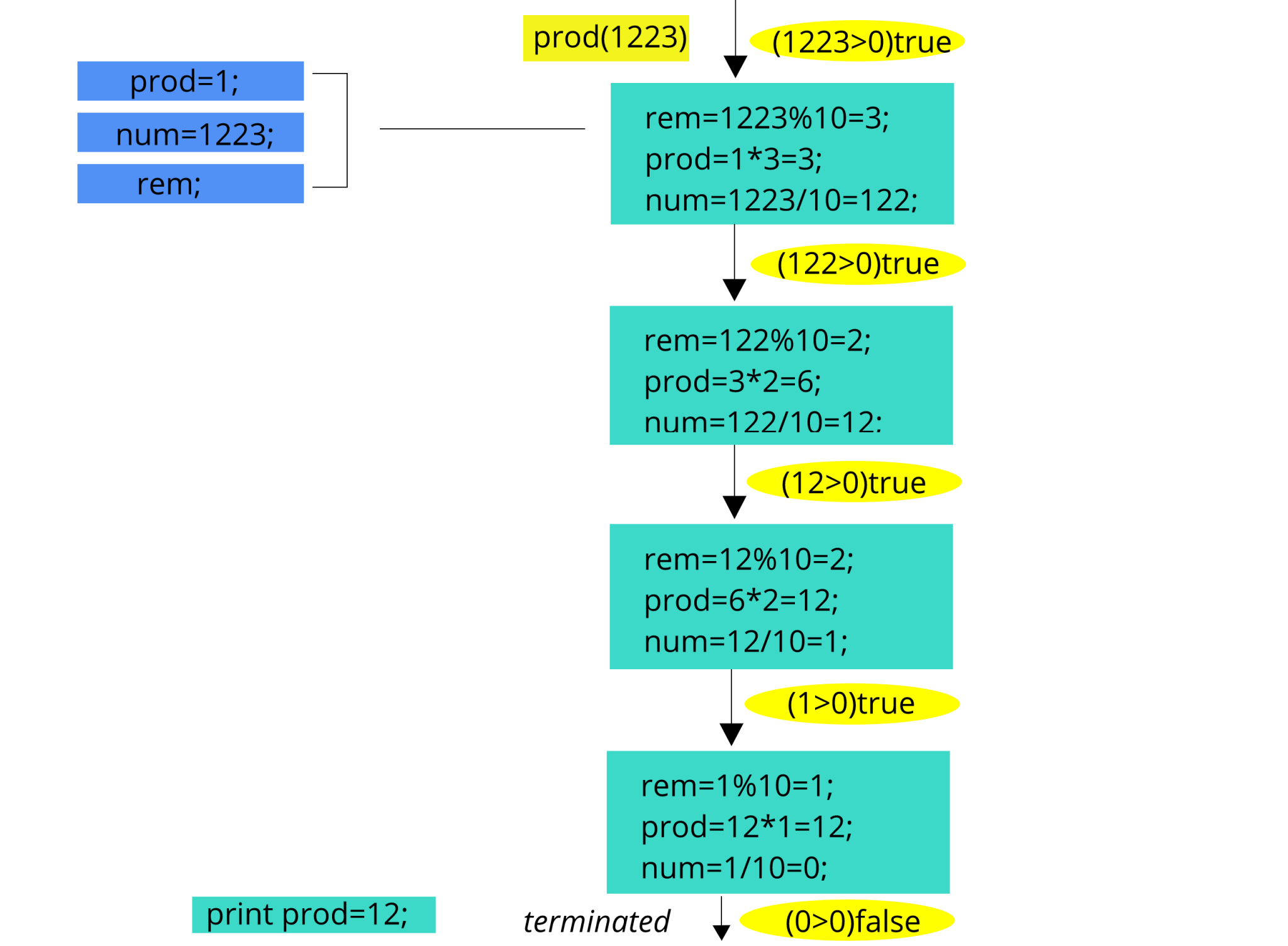 c-program-to-find-out-product-of-digits-aspiringcoders