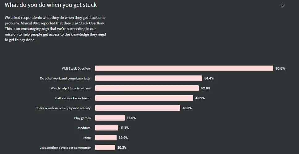 Stack Overflow Report