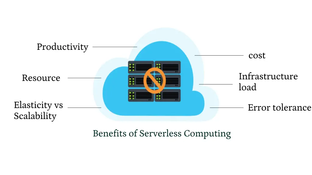benefits serverless computing